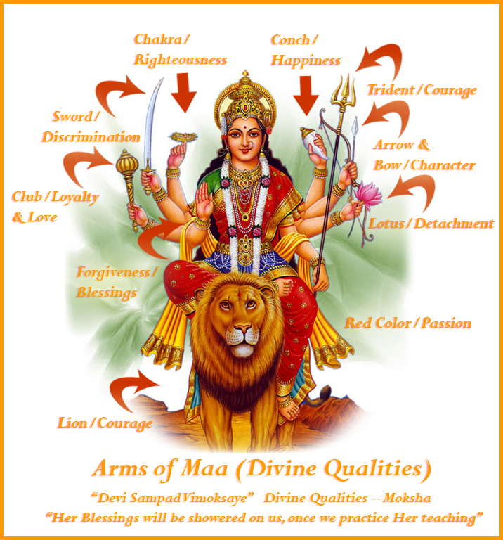 Durga Maa arms and divine qualities